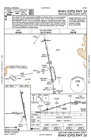 South Big Horn County Greybull, WY (KGEY): RNAV (GPS) RWY 34 (IAP)