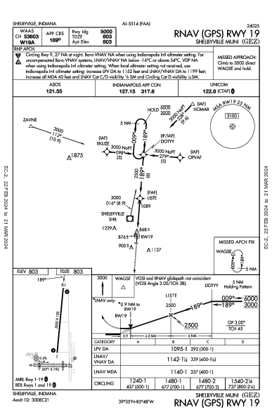 Shelbyville Muni Shelbyville, IN (KGEZ): RNAV (GPS) RWY 19 (IAP)