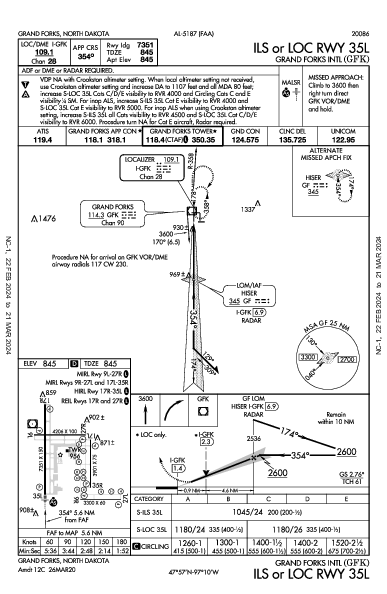 Int'l de Grand Forks Grand Forks, ND (KGFK): ILS OR LOC RWY 35L (IAP)
