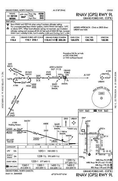 Гранд-Форкс Grand Forks, ND (KGFK): RNAV (GPS) RWY 09L (IAP)