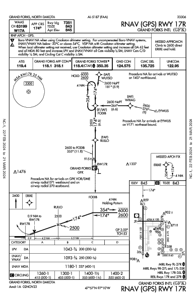 Int'l de Grand Forks Grand Forks, ND (KGFK): RNAV (GPS) RWY 17R (IAP)