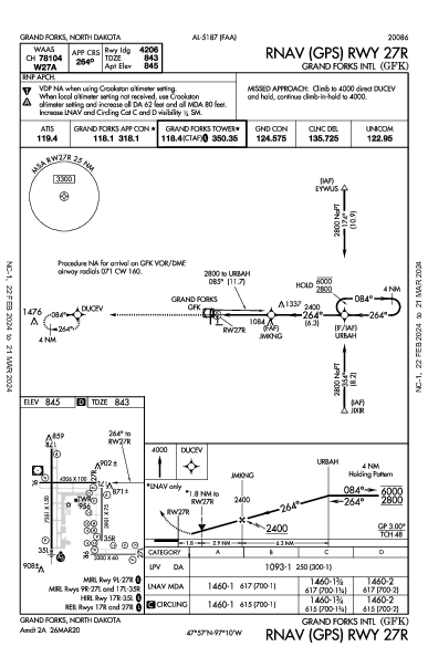 Int'l de Grand Forks Grand Forks, ND (KGFK): RNAV (GPS) RWY 27R (IAP)