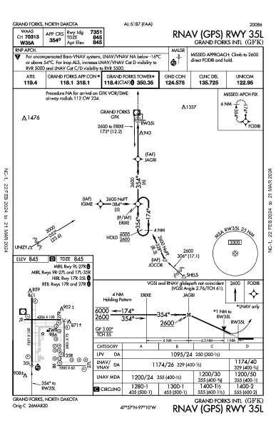 Grand Forks Intl Grand Forks, ND (KGFK): RNAV (GPS) RWY 35L (IAP)