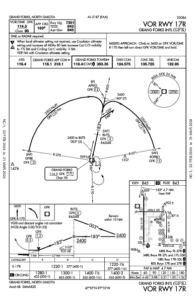 Int'l de Grand Forks Grand Forks, ND (KGFK): VOR RWY 17R (IAP)