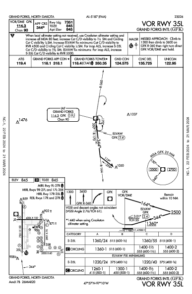 Int'l de Grand Forks Grand Forks, ND (KGFK): VOR RWY 35L (IAP)