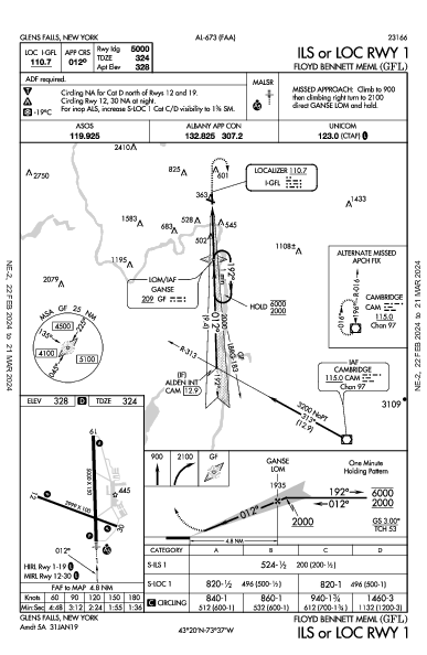 Floyd Bennett Meml Glens Falls, NY (KGFL): ILS OR LOC RWY 01 (IAP)