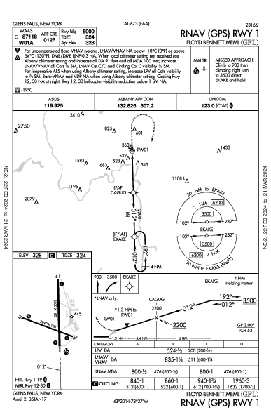 Floyd Bennett Meml Glens Falls, NY (KGFL): RNAV (GPS) RWY 01 (IAP)