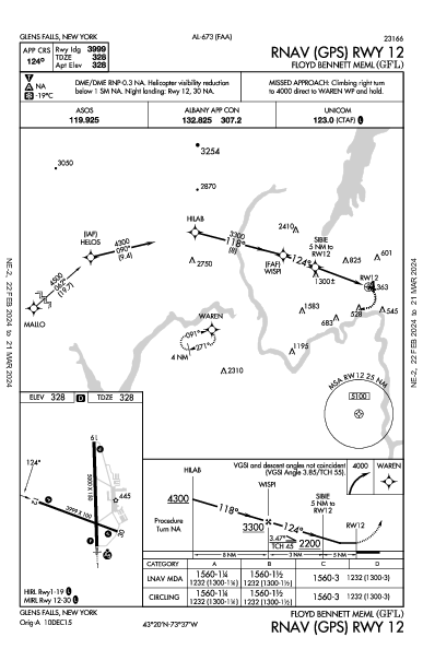 Floyd Bennett Meml Glens Falls, NY (KGFL): RNAV (GPS) RWY 12 (IAP)