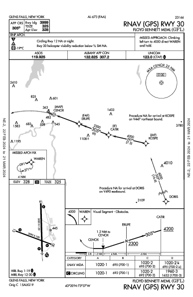 Floyd Bennett Meml Glens Falls, NY (KGFL): RNAV (GPS) RWY 30 (IAP)