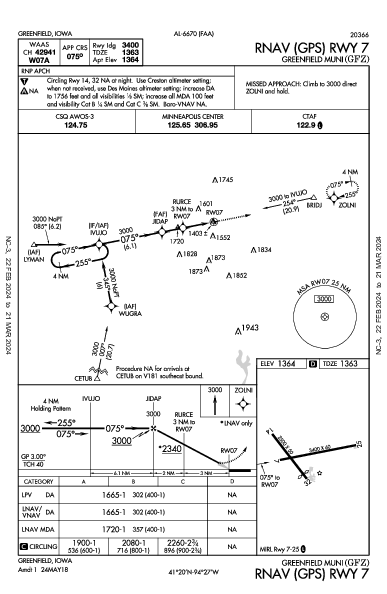 Greenfield Muni Greenfield, IA (KGFZ): RNAV (GPS) RWY 07 (IAP)