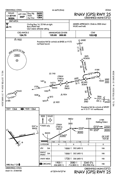 Greenfield Muni Greenfield, IA (KGFZ): RNAV (GPS) RWY 25 (IAP)