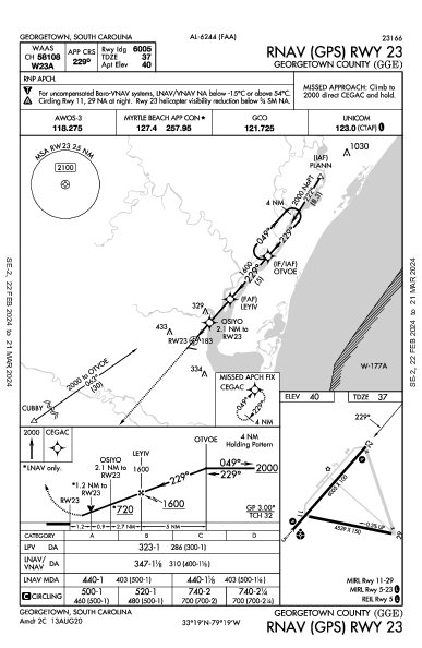 Georgetown County Georgetown, SC (KGGE): RNAV (GPS) RWY 23 (IAP)