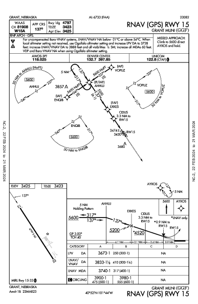 Grant Muni Grant, NE (KGGF): RNAV (GPS) RWY 15 (IAP)