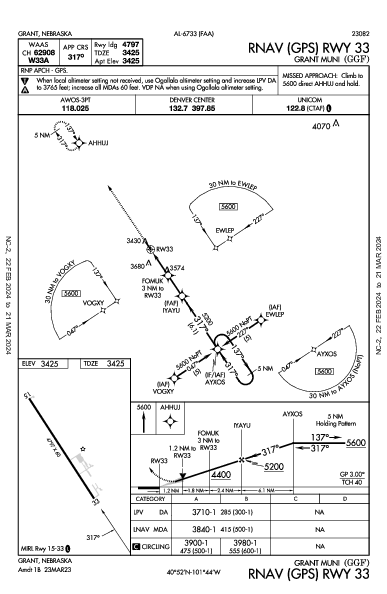 Grant Muni Grant, NE (KGGF): RNAV (GPS) RWY 33 (IAP)