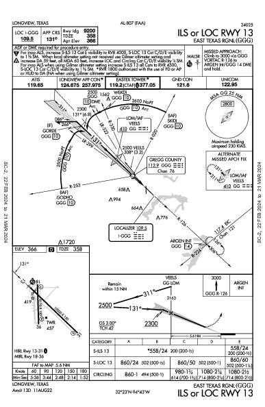 East Texas Rgnl Longview, TX (KGGG): ILS OR LOC RWY 13 (IAP)