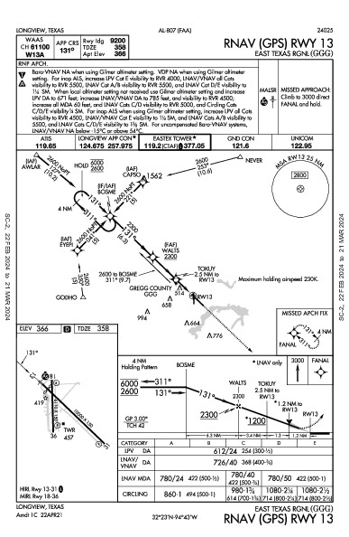 East Texas Rgnl Longview, TX (KGGG): RNAV (GPS) RWY 13 (IAP)