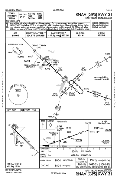 East Texas Rgnl Longview, TX (KGGG): RNAV (GPS) RWY 31 (IAP)