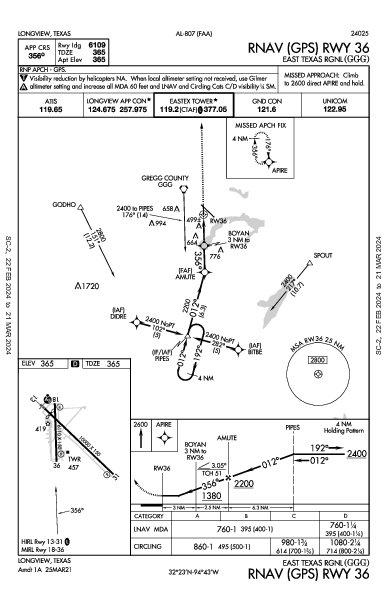 East Texas Rgnl Longview, TX (KGGG): RNAV (GPS) RWY 36 (IAP)