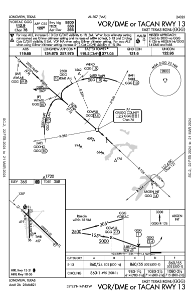 East Texas Rgnl Longview, TX (KGGG): VOR/DME OR TACAN RWY 13 (IAP)