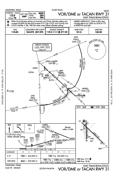 East Texas Rgnl Longview, TX (KGGG): VOR/DME OR TACAN RWY 31 (IAP)