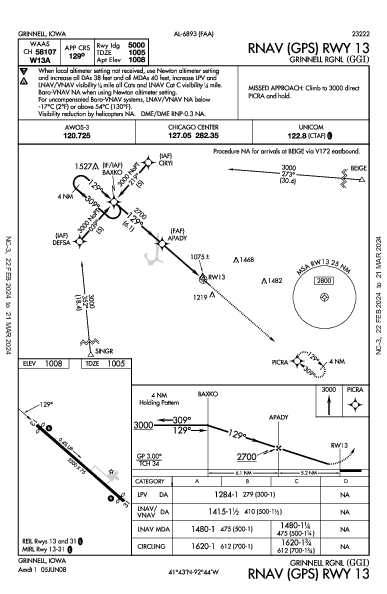 Grinnell Rgnl Grinnell, IA (KGGI): RNAV (GPS) RWY 13 (IAP)