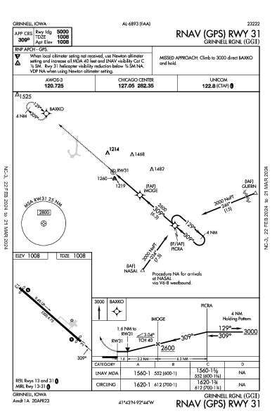 Grinnell Rgnl Grinnell, IA (KGGI): RNAV (GPS) RWY 31 (IAP)