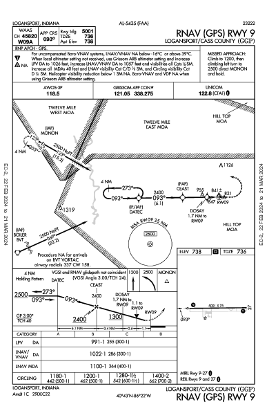 Logansport/Cass County Logansport, IN (KGGP): RNAV (GPS) RWY 09 (IAP)