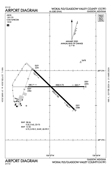 Wokal Fld/Glasgow-Valley County Glasgow, MT (KGGW): AIRPORT DIAGRAM (APD)