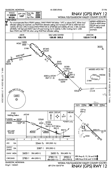 Wokal Fld/Glasgow-Valley County Glasgow, MT (KGGW): RNAV (GPS) RWY 12 (IAP)