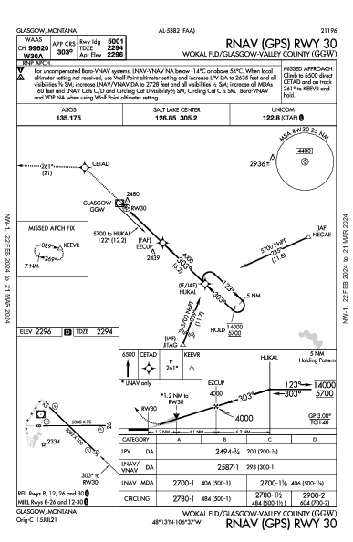 Wokal Fld/Glasgow-Valley County Glasgow, MT (KGGW): RNAV (GPS) RWY 30 (IAP)