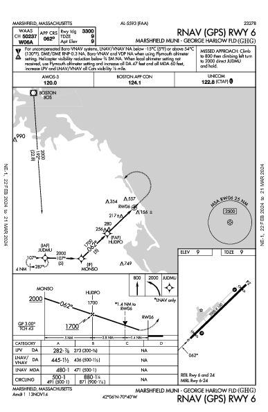 Marshfield Muni Marshfield, MA (KGHG): RNAV (GPS) RWY 06 (IAP)