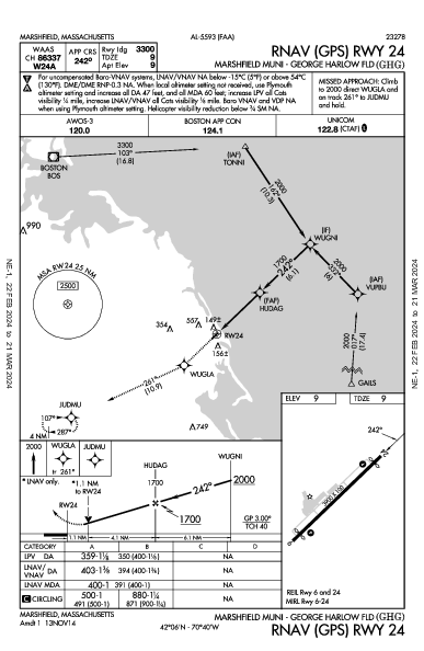 Marshfield Muni Marshfield, MA (KGHG): RNAV (GPS) RWY 24 (IAP)