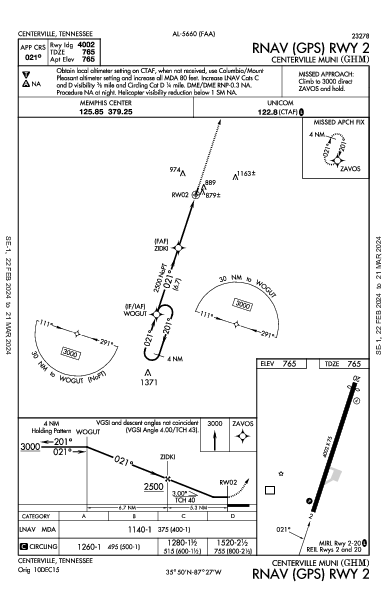 Centerville Muni Centerville, TN (KGHM): RNAV (GPS) RWY 02 (IAP)