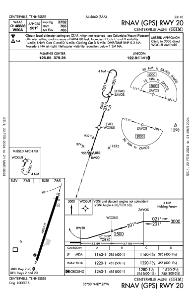 Centerville Muni Centerville, TN (KGHM): RNAV (GPS) RWY 20 (IAP)