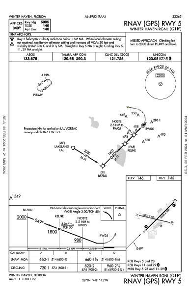 Winter Haven Rgnl Winter Haven, FL (KGIF): RNAV (GPS) RWY 05 (IAP)