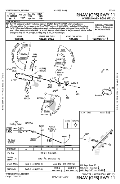 Winter Haven Rgnl Winter Haven, FL (KGIF): RNAV (GPS) RWY 11 (IAP)