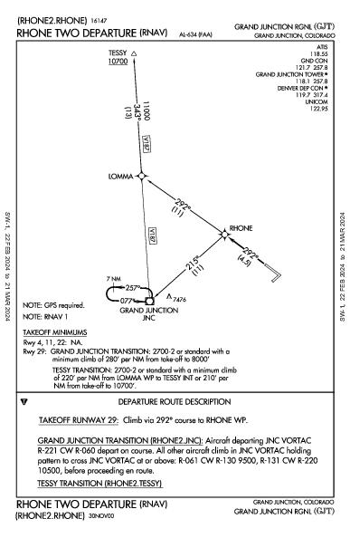 Grand Junction Rgnl Grand Junction, CO (KGJT): RHONE TWO (RNAV) (DP)