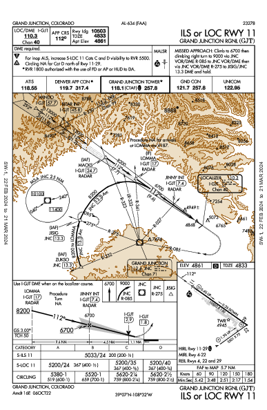 Grand Junction Rgnl Grand Junction, CO (KGJT): ILS OR LOC RWY 11 (IAP)