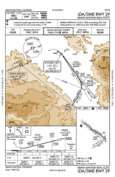 Grand Junction Rgnl Grand Junction, CO (KGJT): LDA/DME RWY 29 (IAP)