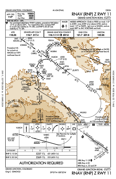 Grand Junction Rgnl Grand Junction, CO (KGJT): RNAV (RNP) Z RWY 11 (IAP)