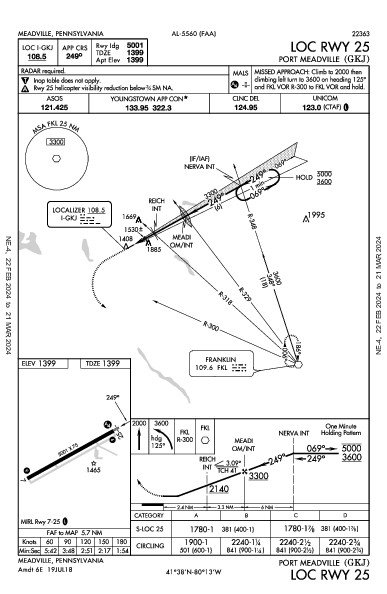 Port Meadville Meadville, PA (KGKJ): LOC RWY 25 (IAP)
