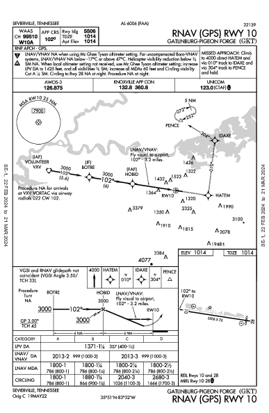 Gatlinburg-Pigeon Forge Sevierville, TN (KGKT): RNAV (GPS) RWY 10 (IAP)