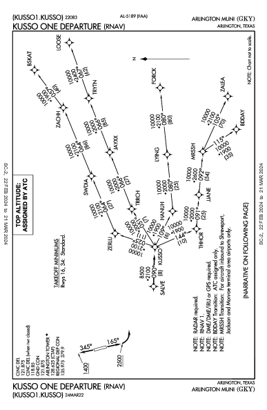 Arlington Muni Arlington, TX (KGKY): KUSSO ONE (RNAV) (DP)
