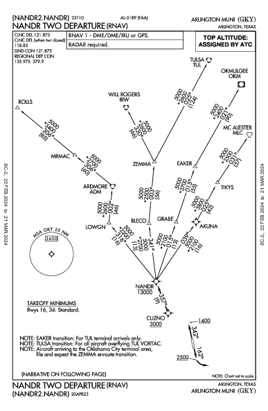 Arlington Muni Arlington, TX (KGKY): NANDR TWO (RNAV) (DP)