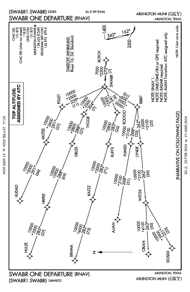 Arlington Muni Arlington, TX (KGKY): SWABR ONE (RNAV) (DP)
