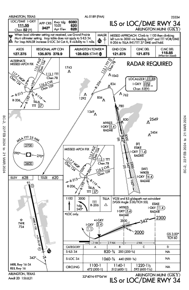 Arlington Muni Arlington, TX (KGKY): ILS OR LOC/DME RWY 34 (IAP)
