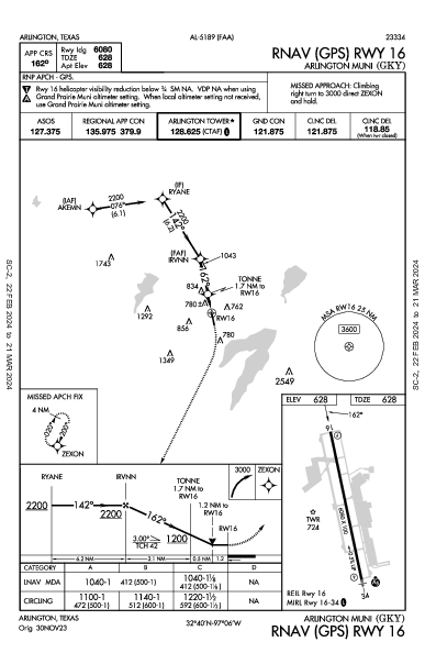 Arlington Muni Arlington, TX (KGKY): RNAV (GPS) RWY 16 (IAP)