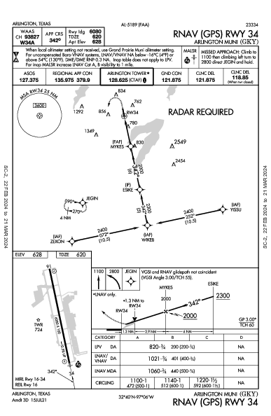 Arlington Muni Arlington, TX (KGKY): RNAV (GPS) RWY 34 (IAP)