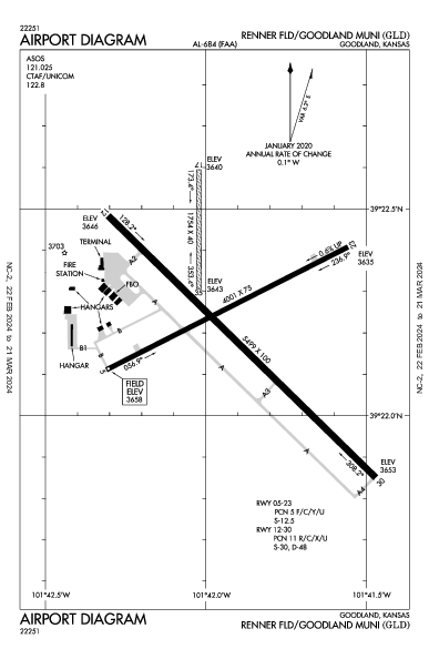 Goodland Municipal Goodland, KS (KGLD): AIRPORT DIAGRAM (APD)