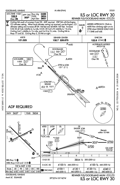 Goodland Municipal Goodland, KS (KGLD): ILS OR LOC RWY 30 (IAP)